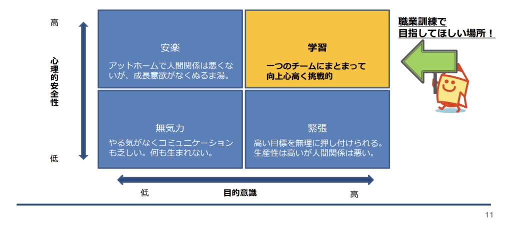 厚生労働省　心理的安全性について